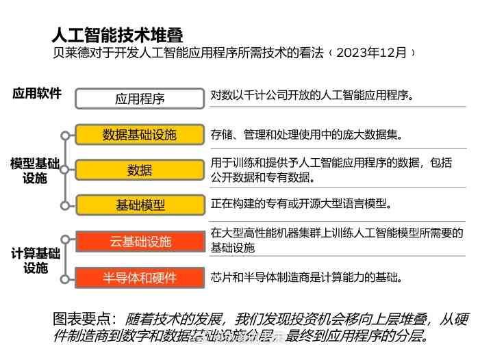 智能AI辅助编组版技术解析与应用