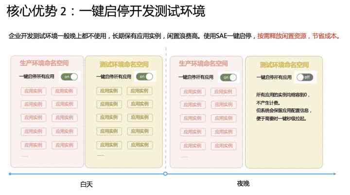 全方位解析爱心云：功能、优势与应用场景探究