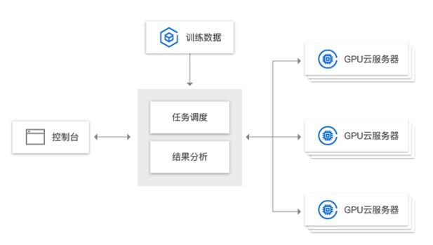 全方位解析爱心云：功能、优势与应用场景探究