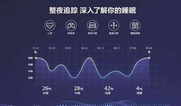 '智能睡眠监测助手：AI生成个性化睡眠质量报告软件'