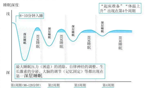 AI智能床垫：全方位生成睡眠质量报告，深度解析睡眠健与优化建议