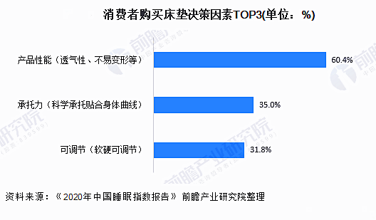 AI智能床垫：全方位生成睡眠质量报告，深度解析睡眠健与优化建议