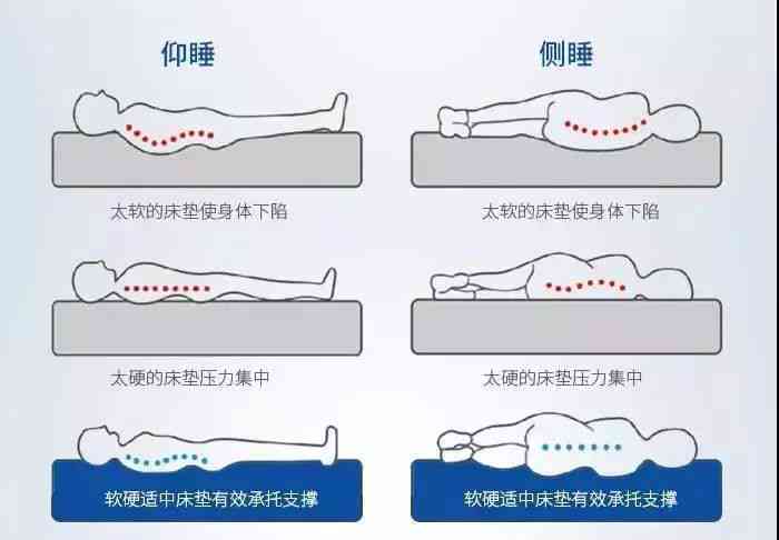 AI智能床垫：全方位生成睡眠质量报告，深度解析睡眠健与优化建议