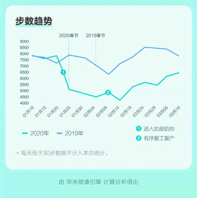 深度解析：国人睡眠质量大数据报告——揭秘健睡眠新趋势