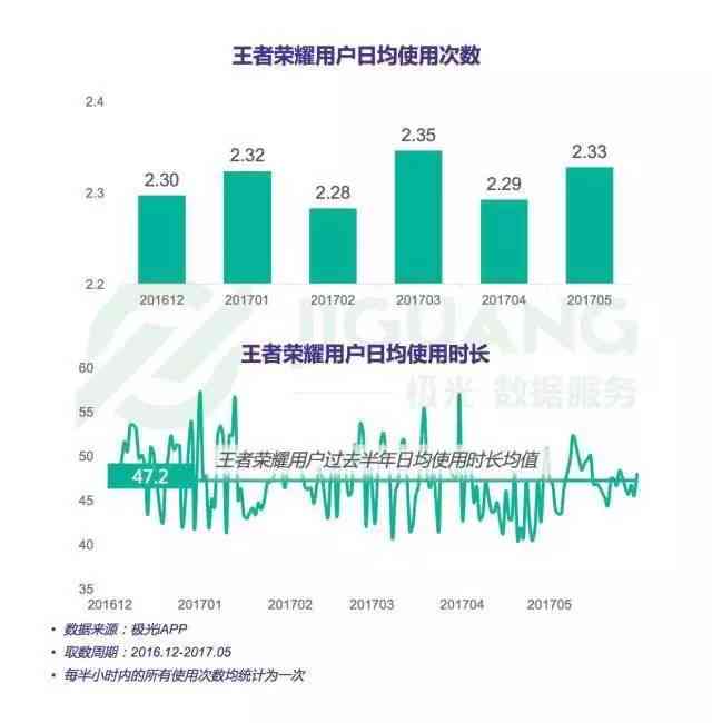 深度解析：国人睡眠质量大数据报告——揭秘健睡眠新趋势