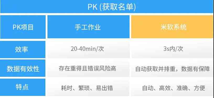 智能睡眠助手：一键生成个性化睡眠报告，全面优化您的睡眠质量