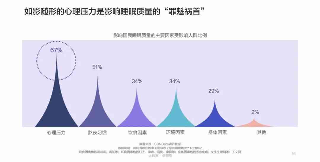 睡眠质量报告AI生成