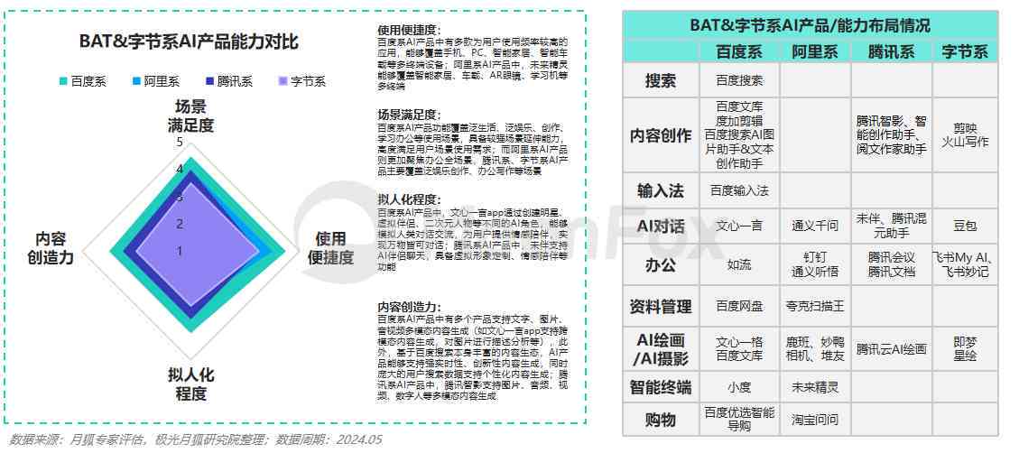 睡眠质量报告AI生成