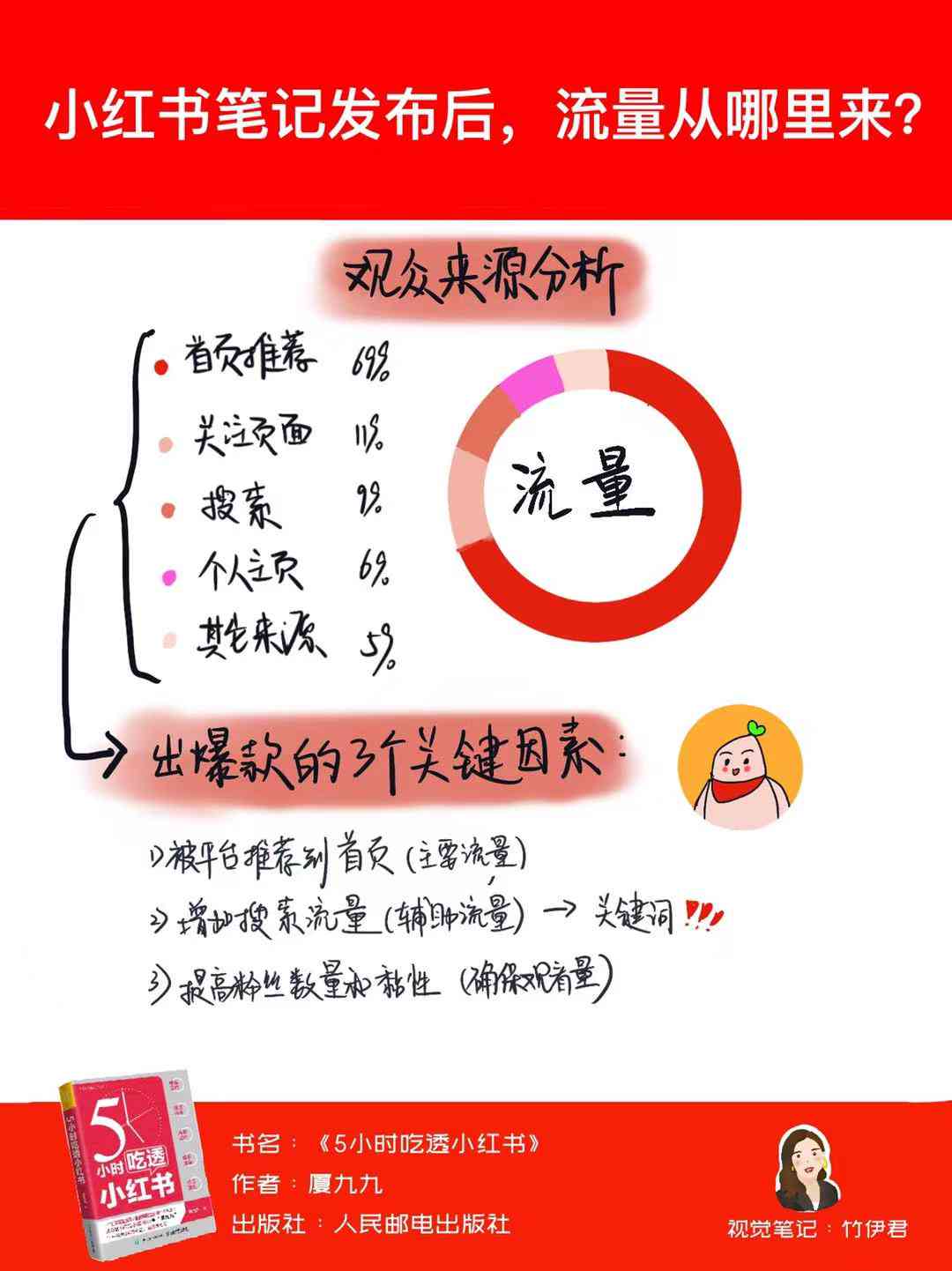 小红书写作攻略：全方位掌握热门话题与高效创作技巧