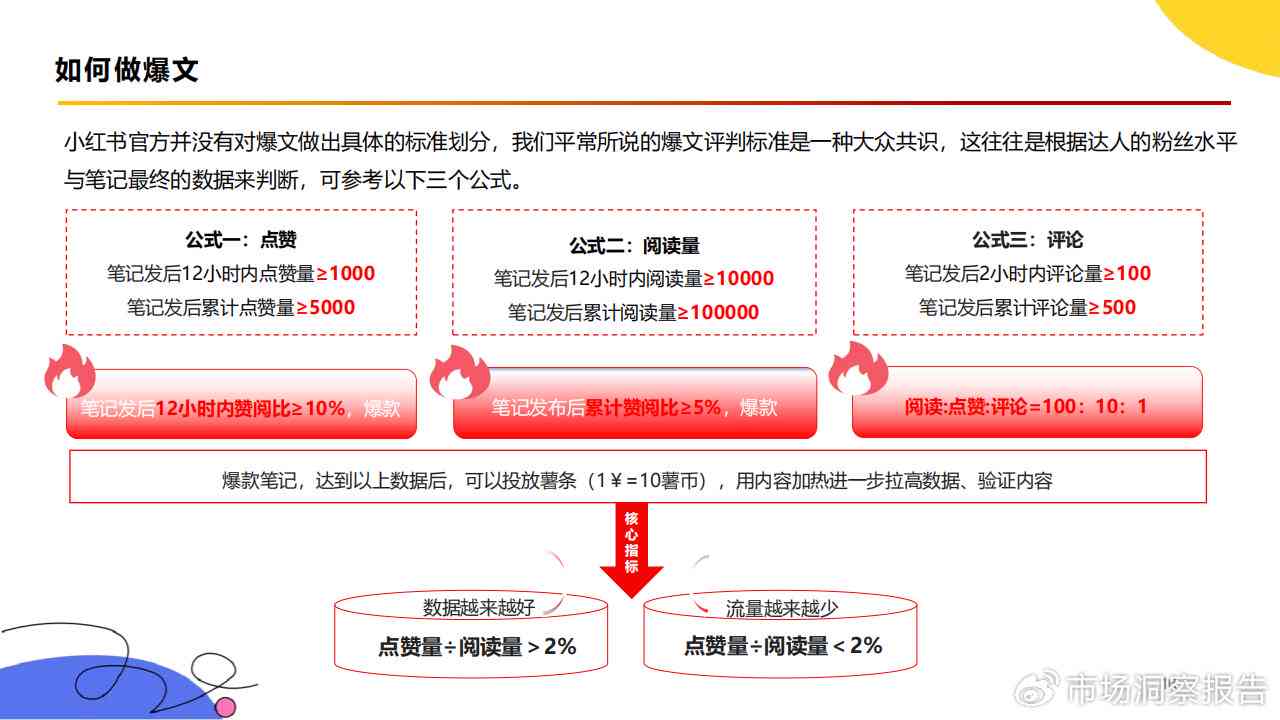 掌握小红书写作秘诀：如何实现内容创作收益更大化