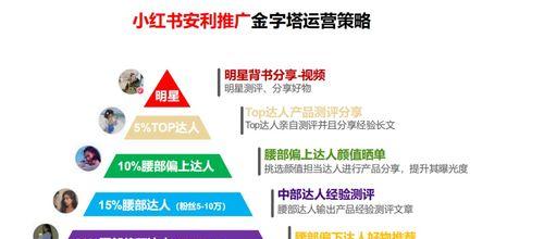 掌握小红书写作秘诀：如何实现内容创作收益更大化