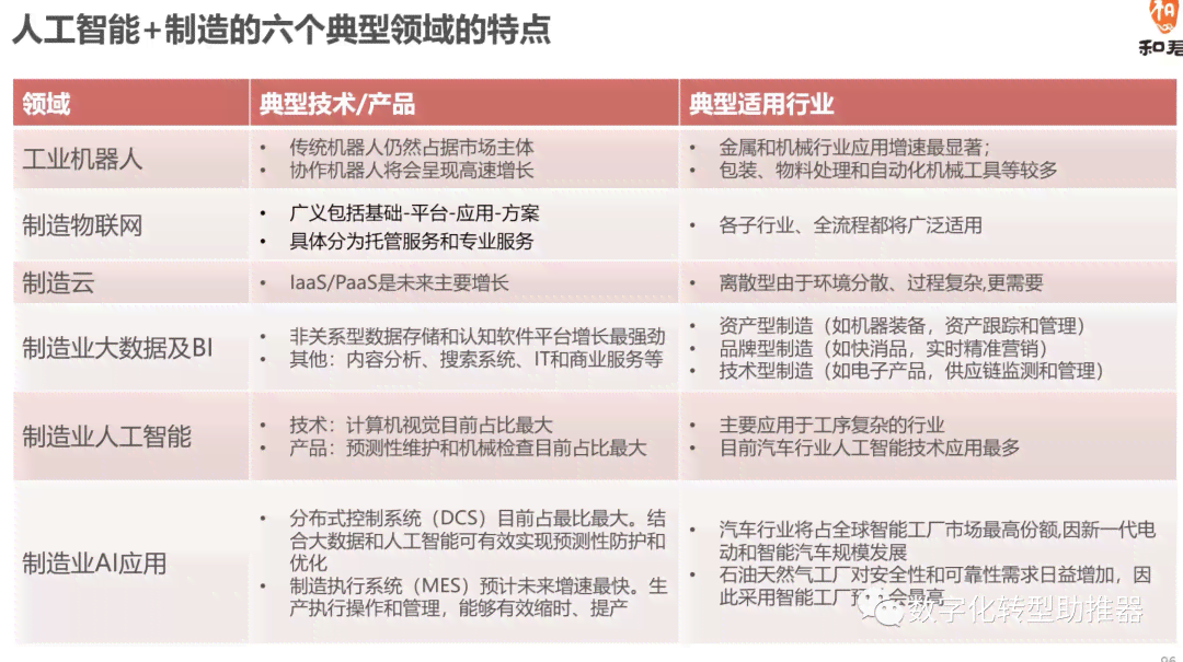 人工智能绘画技术应用与成效：行业领先案例深度解析报告