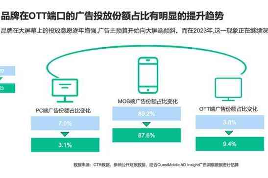 一站式量子AI文字创作助手：智能撰写、优化与校对，全面助力高效文章产出