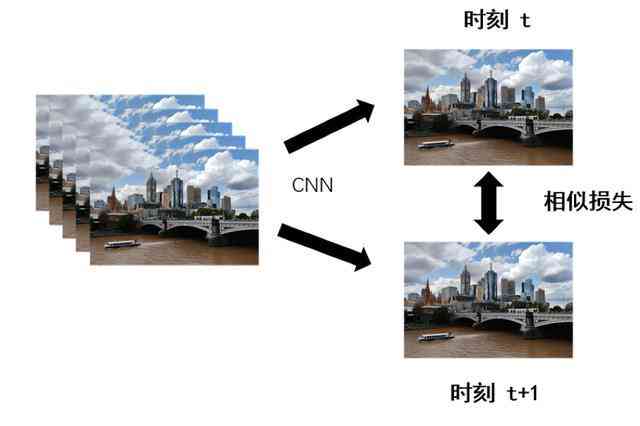 AI赋能写实风格摄影：高精度相机制作技术解析