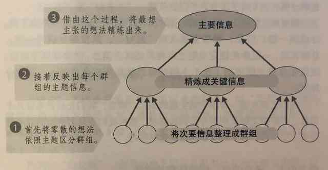 AI智能写作助手全面：轻松驾驭文案创作，一站式解决所有写作难题