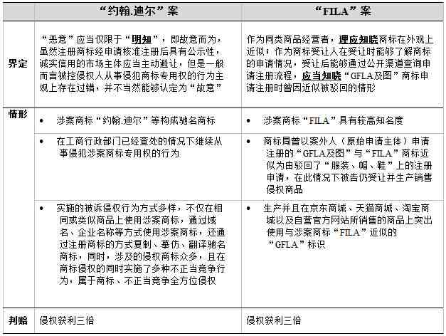 仲裁确认工伤：赔偿标准、认定流程及决定后应对策略