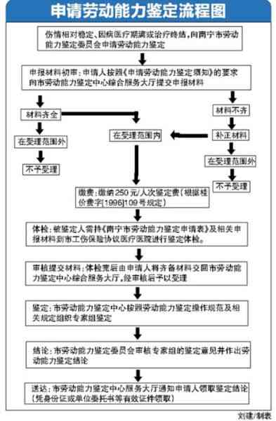 工伤认定仲裁请求的法律效力与处理流程