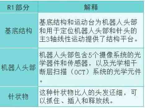 AI脑部植入技术临床试验汇总：人体植入芯片效果评估报告