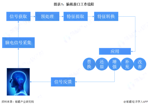 AI脑部植入技术临床试验汇总：人体植入芯片效果评估报告