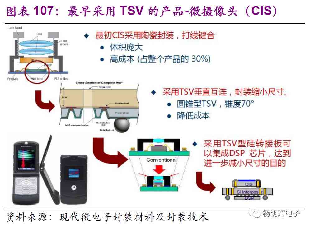 全面解析：芯片植入技术在医疗、安全与智能生活领域的多元化应用与前景展望