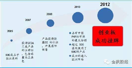 全面解析：芯片植入技术在医疗、安全与智能生活领域的多元化应用与前景展望