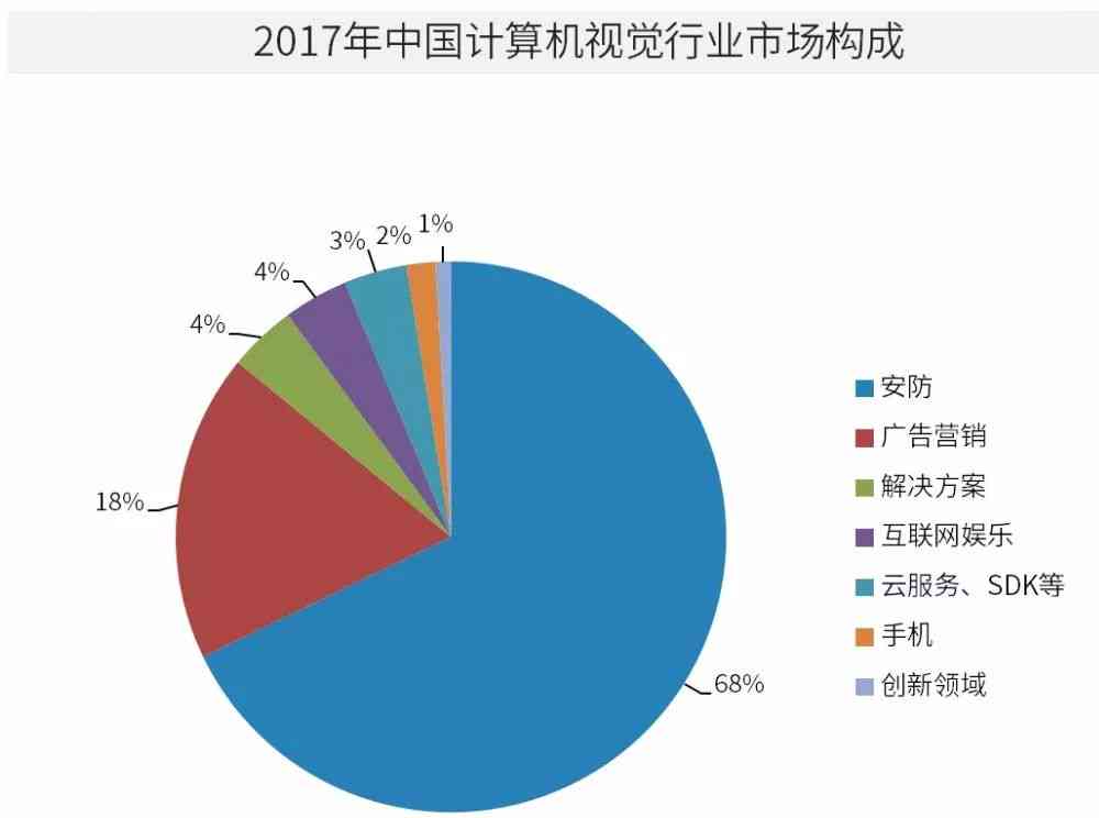 全面解析：芯片植入技术在医疗、安全与智能生活领域的多元化应用与前景展望