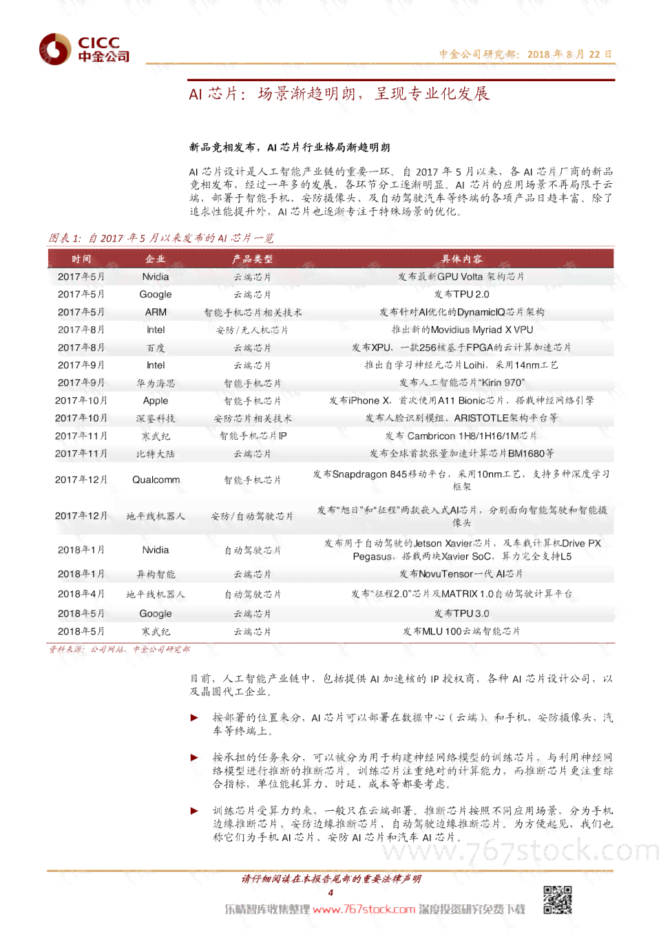 ai芯片植入实验总结报告