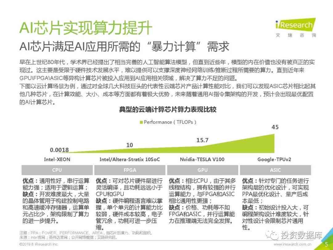 ai芯片植入实验总结报告