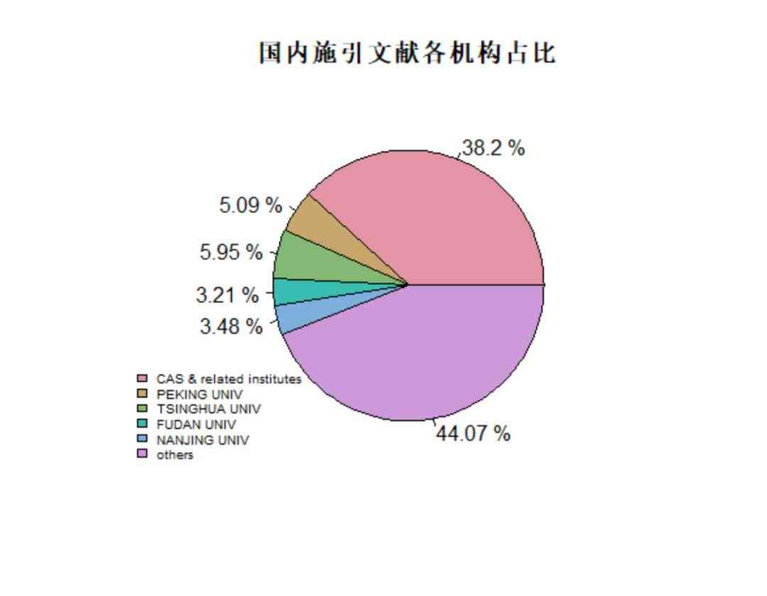 ai写作助手怎么打开编辑模式及使用方法，支持SCI写作，位置介绍