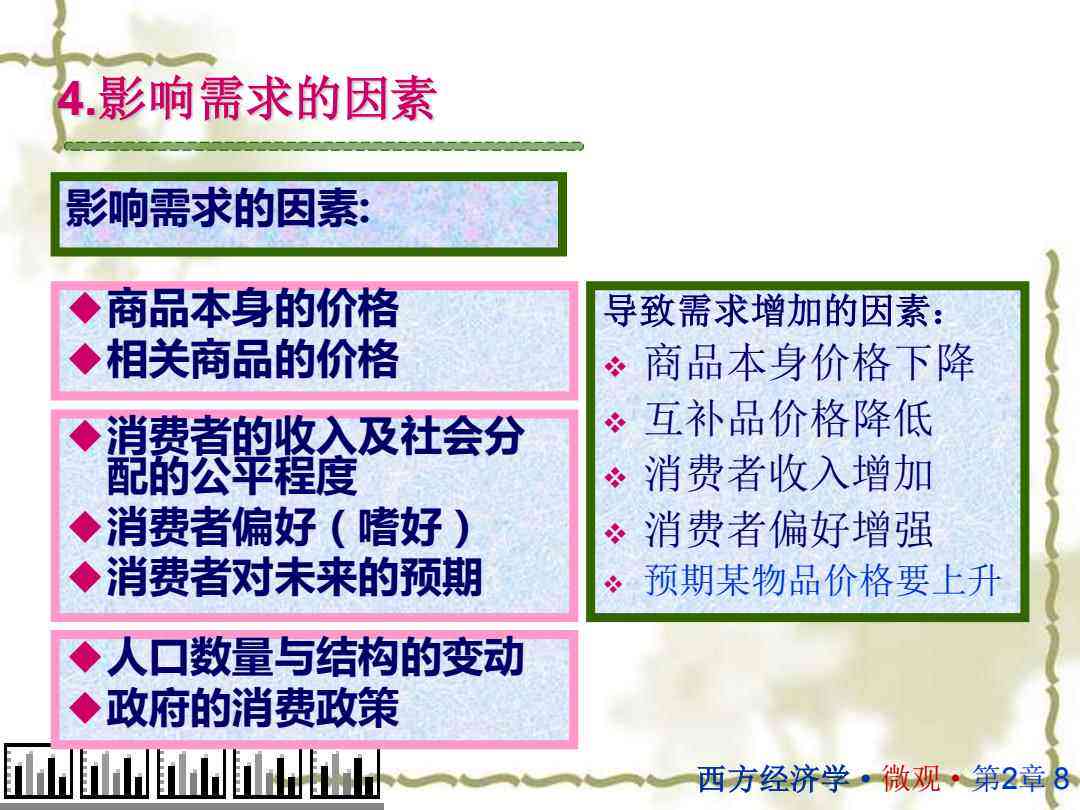 全面解析商品价格认定标准与影响因素：涵成本、市场、政策及用户需求