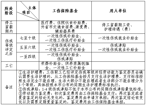 单位对工伤赔偿与支持的全面政策解读及员工权益保障分析