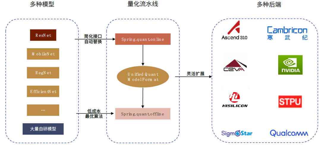 智能AI助力企业全方位介绍：一键生成完美公司简介与市场竞争力分析