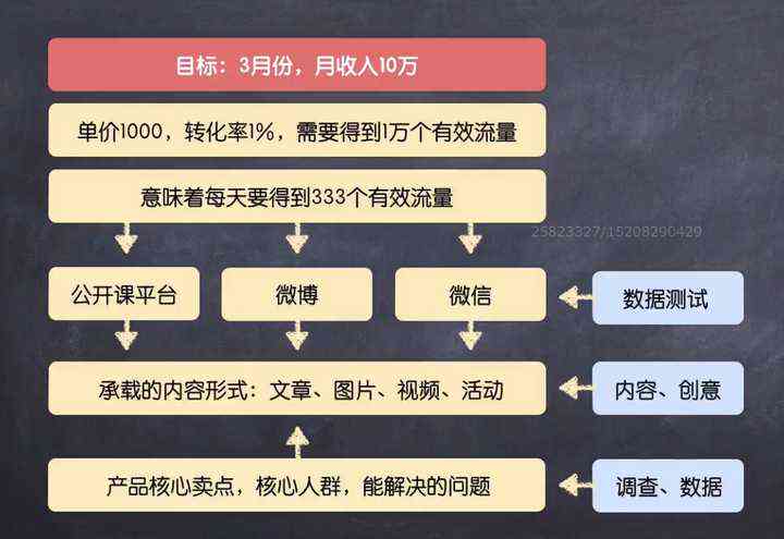 全方位攻略：自媒体人必备文案撰写技巧与策略解析