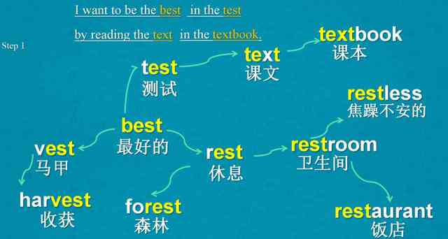 全面掌握英文单词：深度学与独爱策略，解决记忆难题