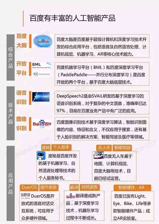 ai人工智能弱电实验报告总结：全面反思与报告大全