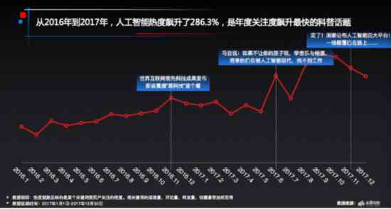 ai人工智能弱电实验报告总结：全面反思与报告大全