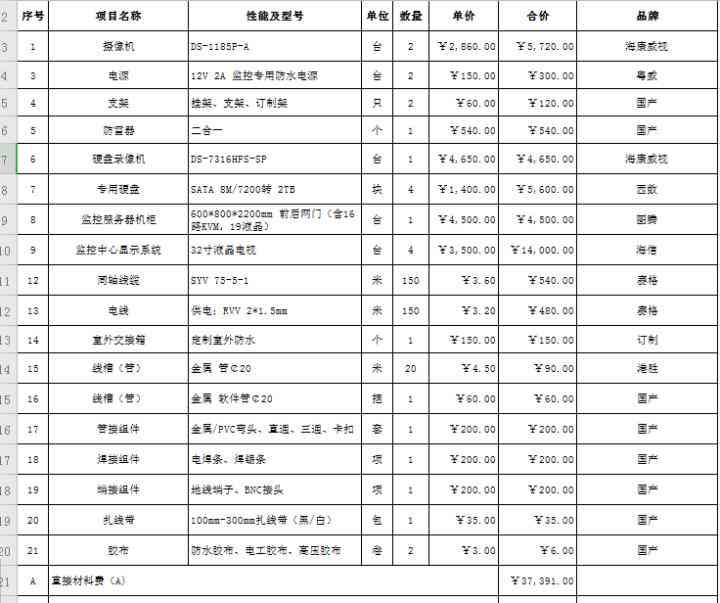 基于AI人工智能技术的弱电系统实验报告撰写指导