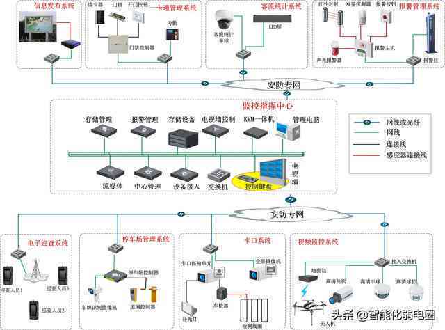 AI人工智能在弱电实验中的应用与心得：探索智能化解决方案与实践感悟