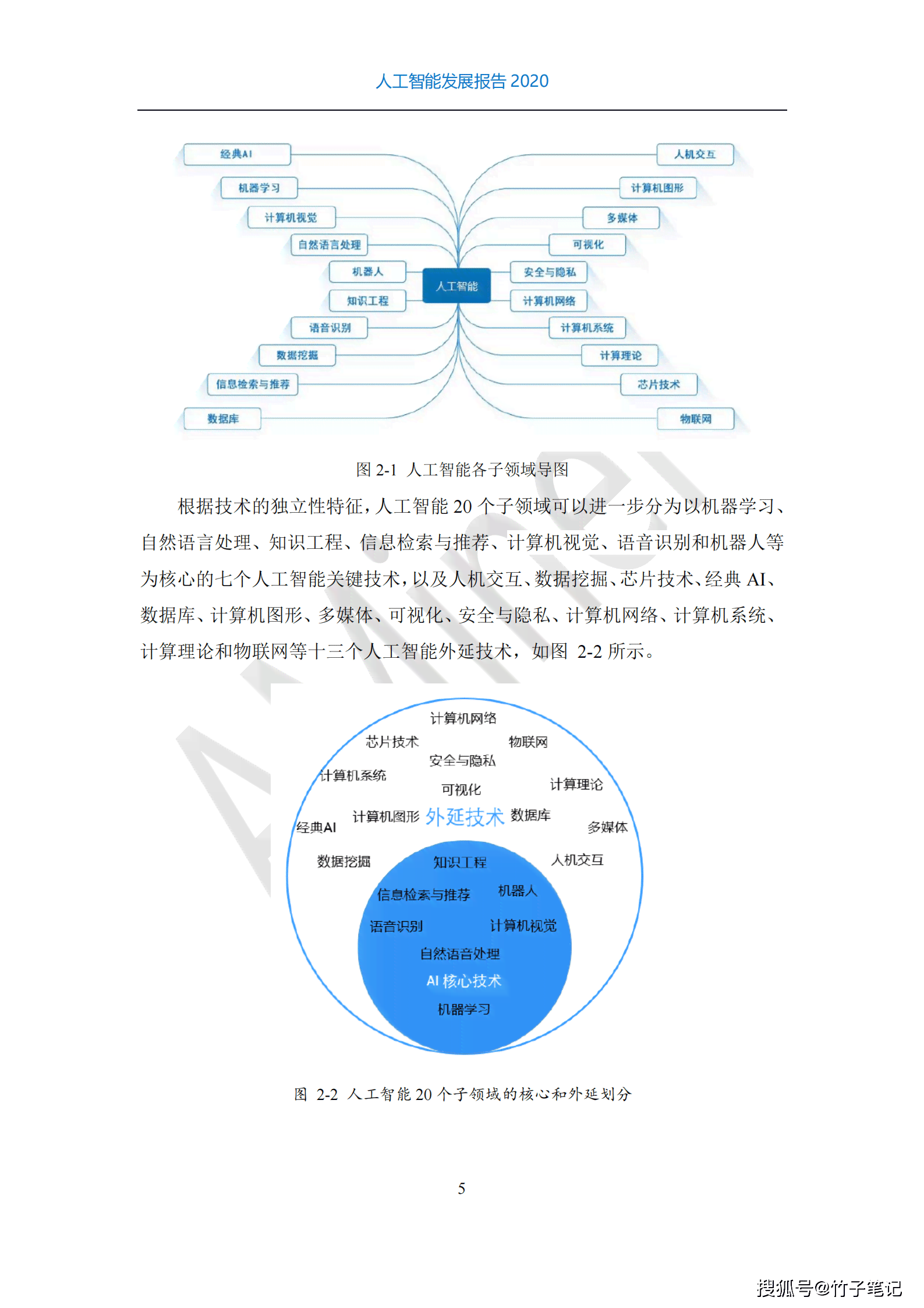 《人工智能实验报告大全：实验一至简明教程全解析》