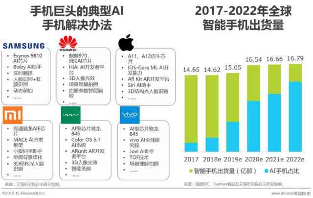 ai人工智能弱电实验报告