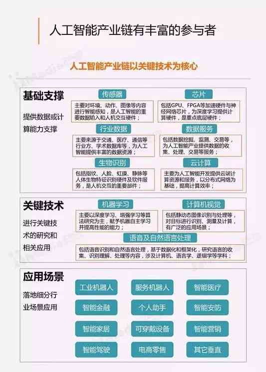 ai人工智能弱电实验报告