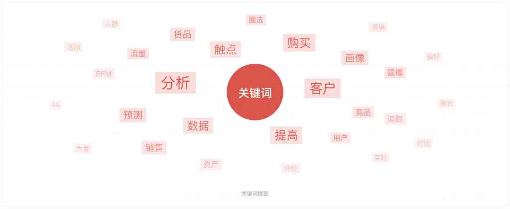 AI结尾的词汇、短语及创意简短文案大全：全面覆用户搜索相关关键词