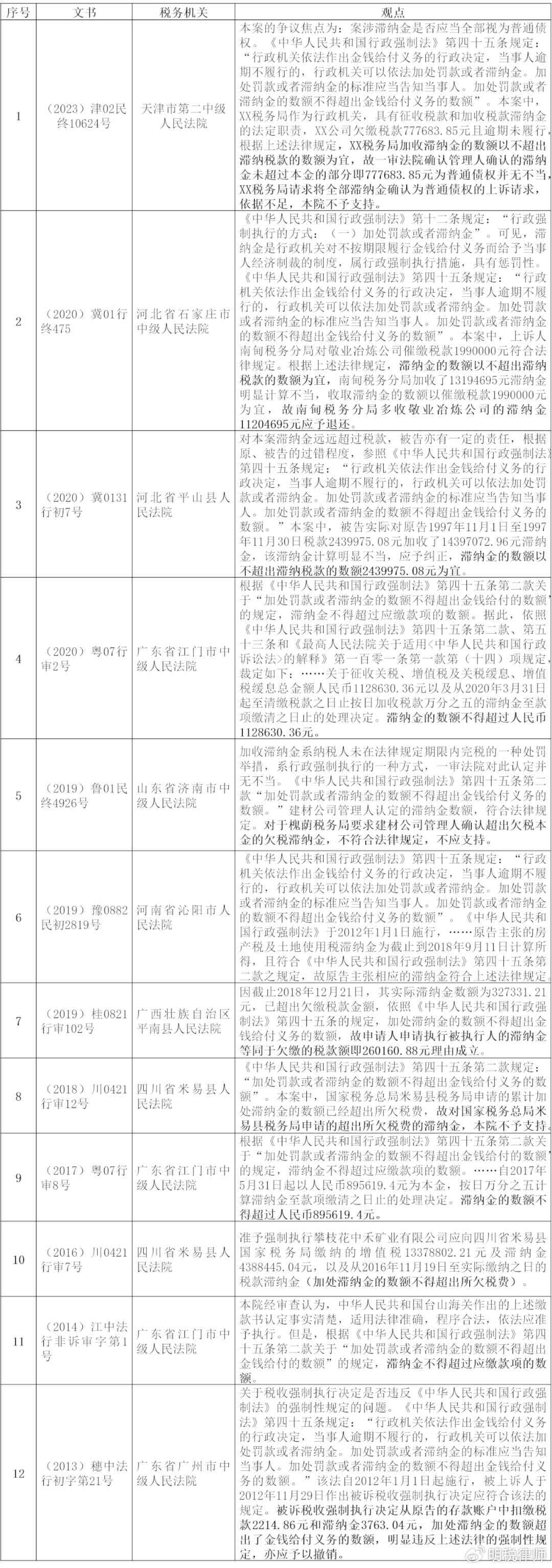 版权案例解析：涵最新判决、法律条文与常见问题解答