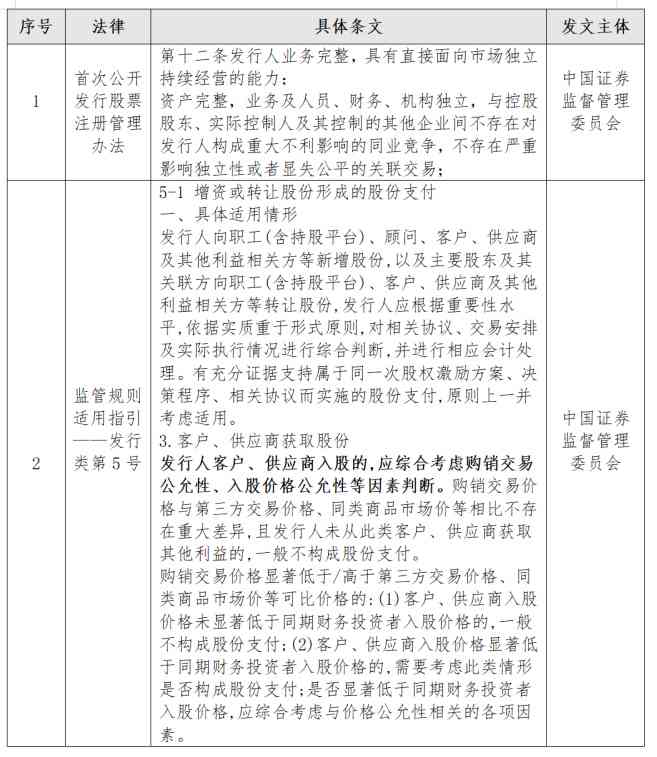 版权案例解析：涵最新判决、法律条文与常见问题解答