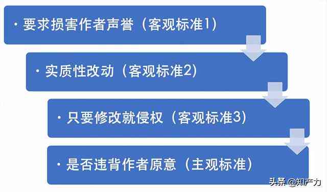 版权法对作品的定义及四项标准详述与法案全文解析