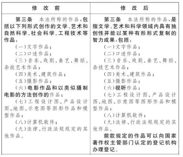 版权法对作品的定义及四项标准详述与法案全文解析