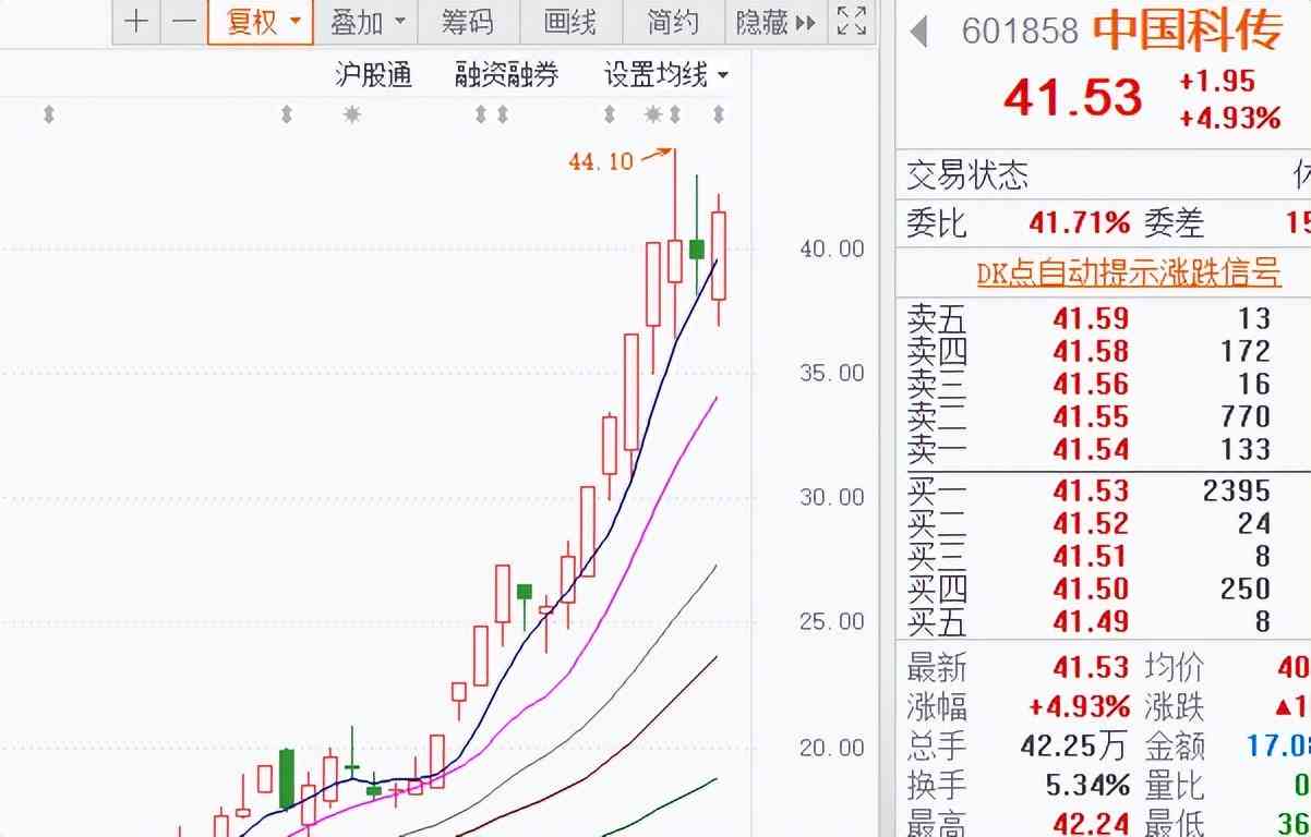 数字版权保护与创新发展法案