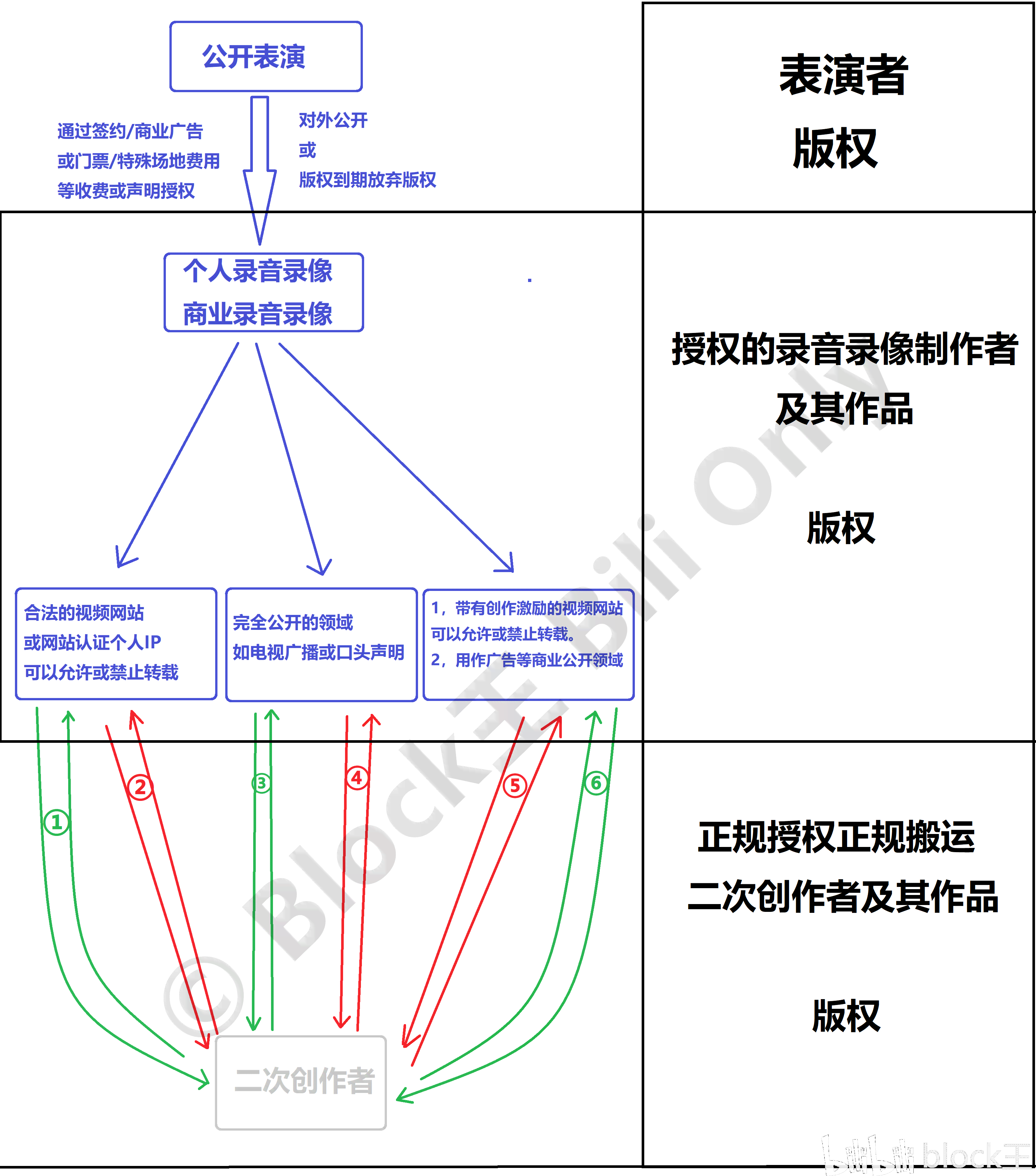 版权侵权认定三原则及案例解析与方法探究