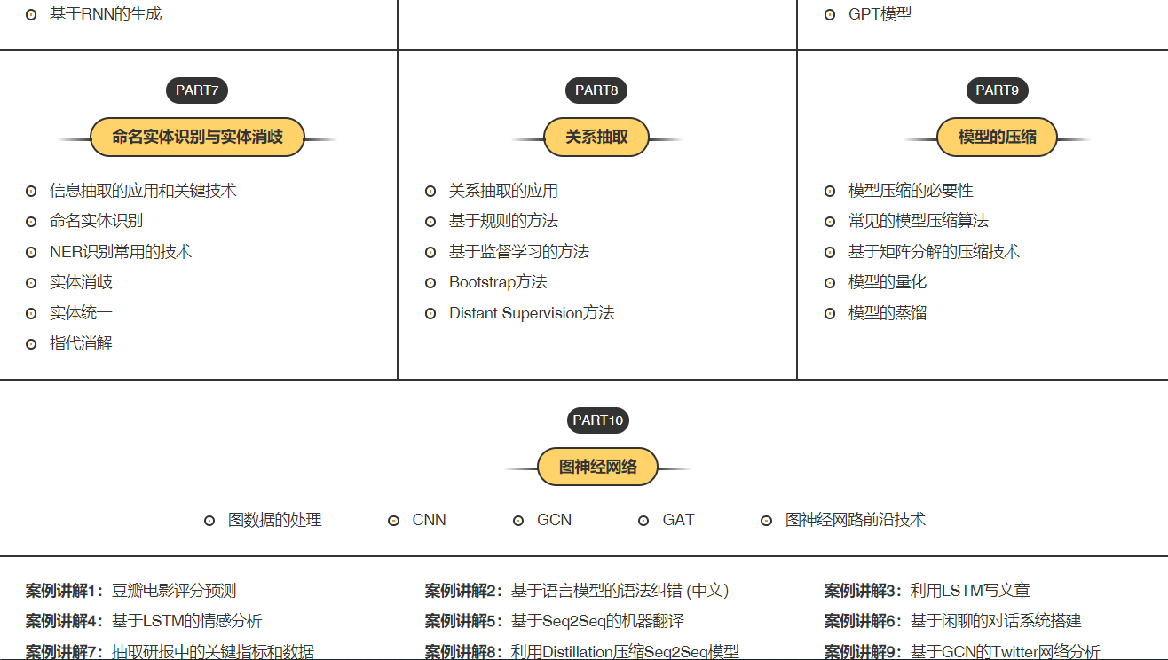 ai文本创作的关键技术是什么：揭开AI写作背后的秘密