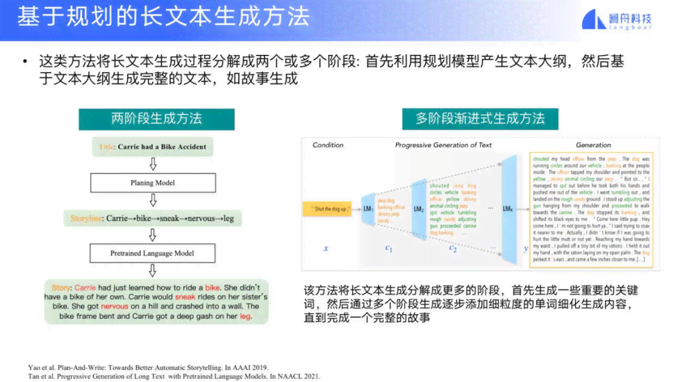 AI创建文本的三种方式：详述生成机制及文本框创建技巧